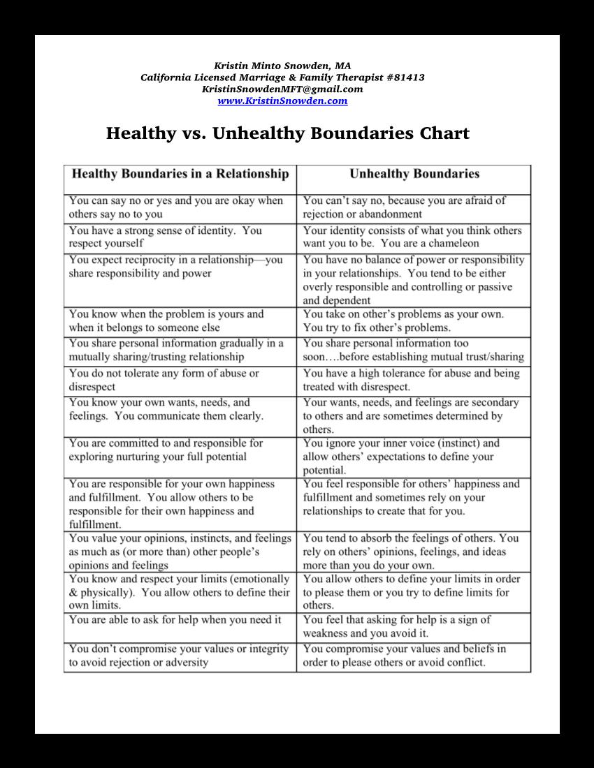kink compatibility boundaries checklist